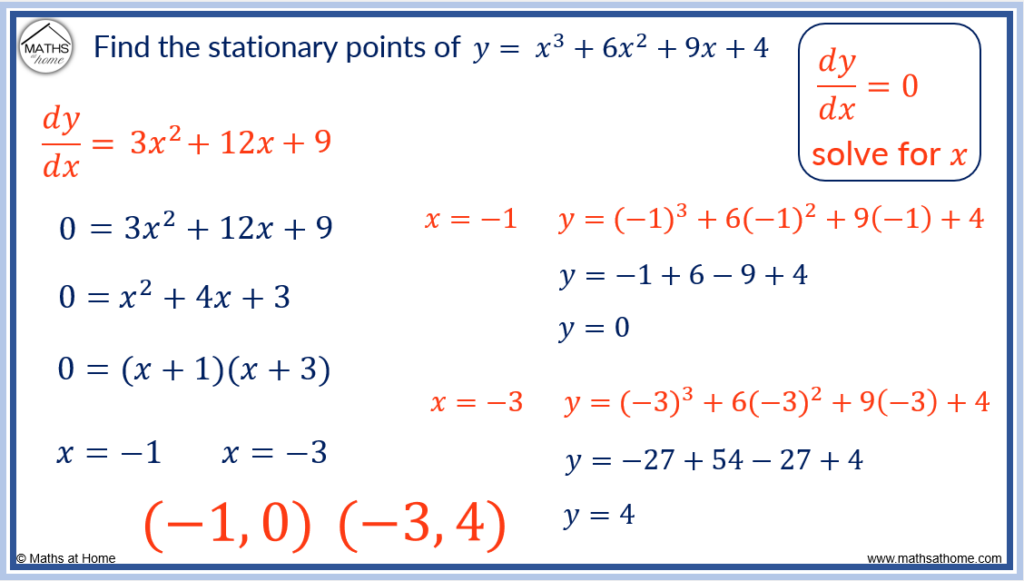 Stationary point store calculator