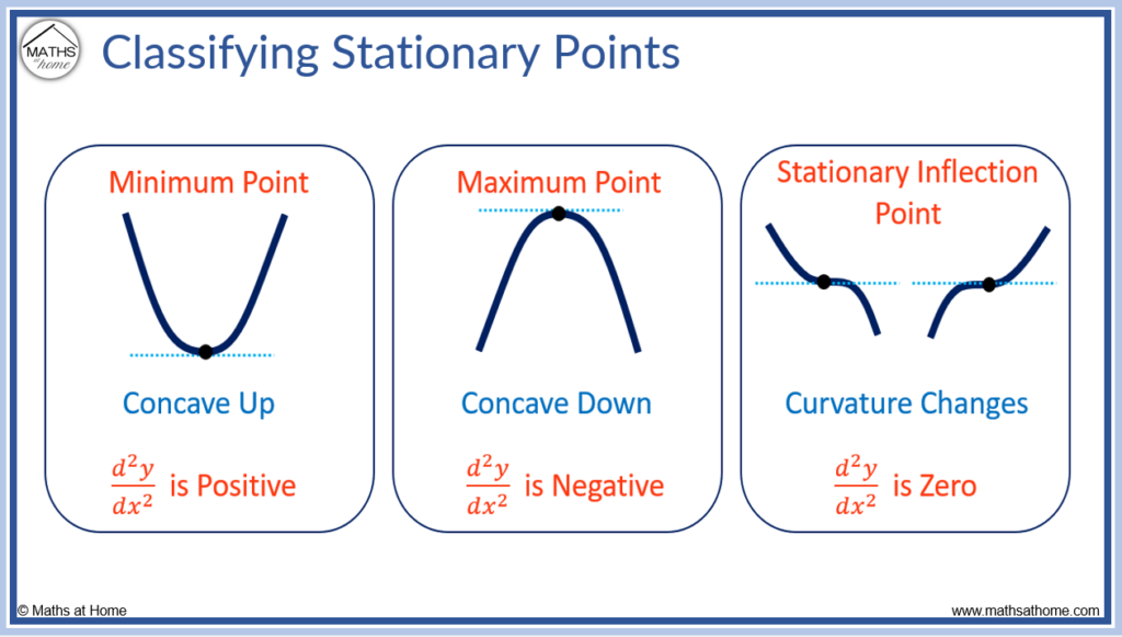how to determine the nature of stationary points