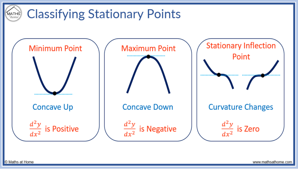 How To Find And Classify Stationary Points Mathsathome