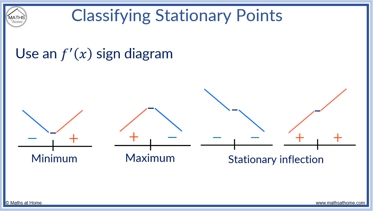 How to Find and Classify Stationary Points