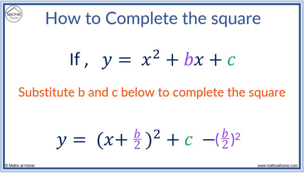 Completing the Square