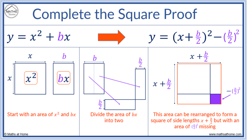 What Is The Purpose Of Completing The Square UHUI What Is The Purpose Of Completing The Square UHUI