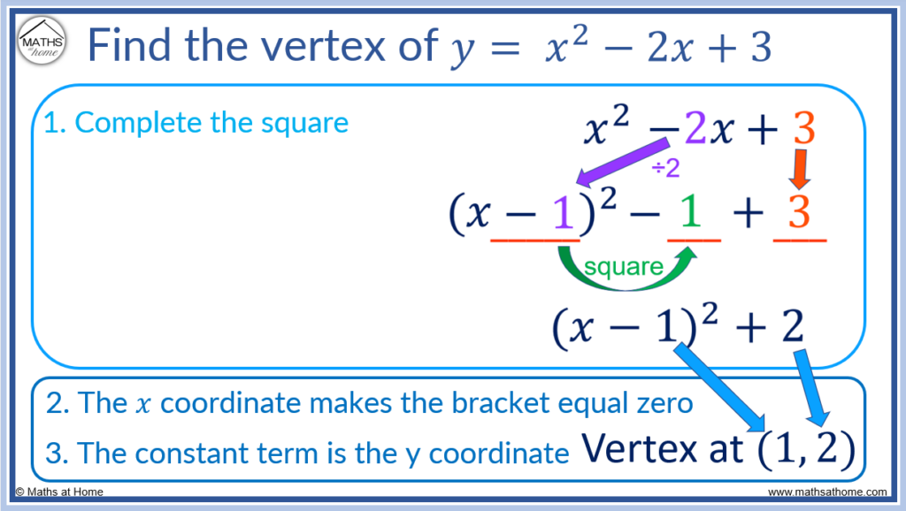 complete the square to find the vertex