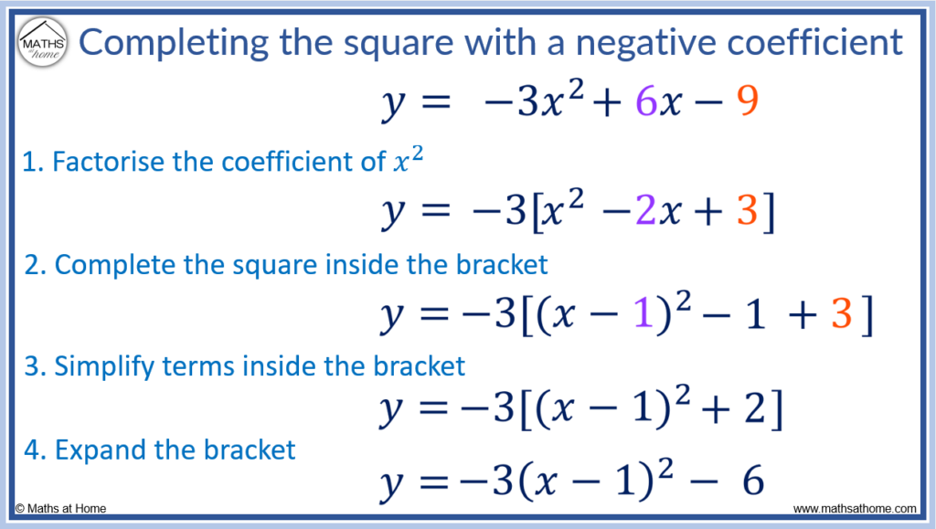 how to complete the square with a negative coefficient.