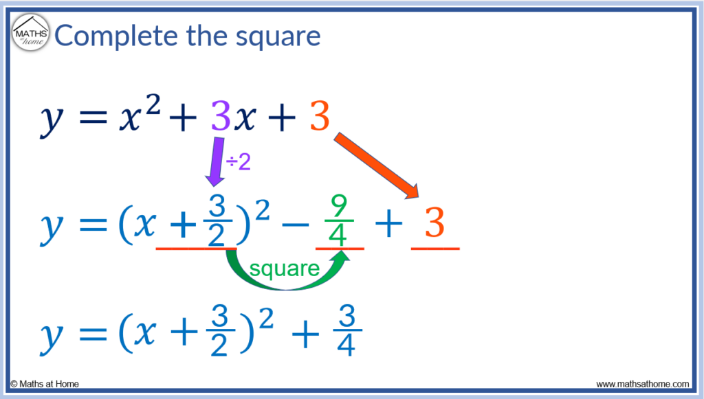 completing the square assignment