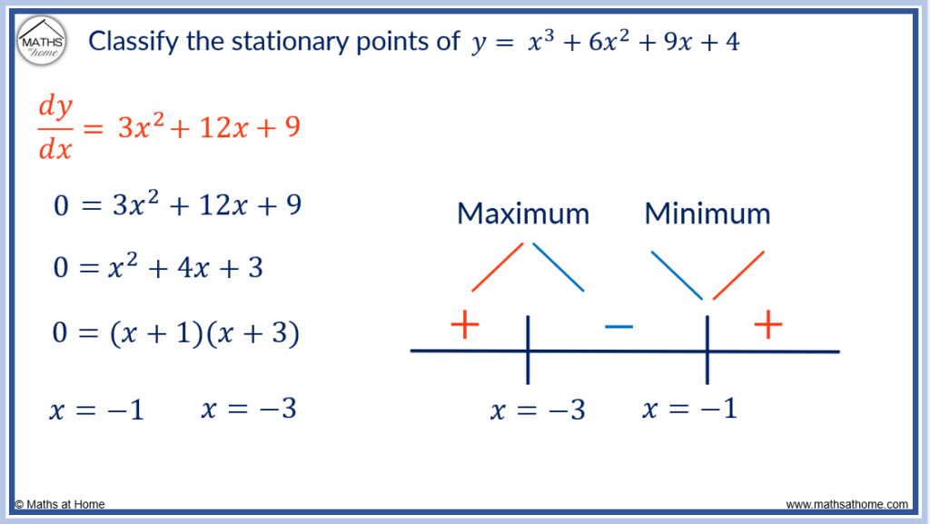 how-to-find-and-classify-stationary-points-mathsathome