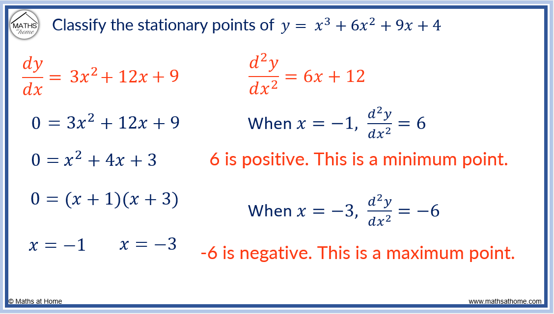 How To Find And Classify Stationary Points – Mathsathome.com