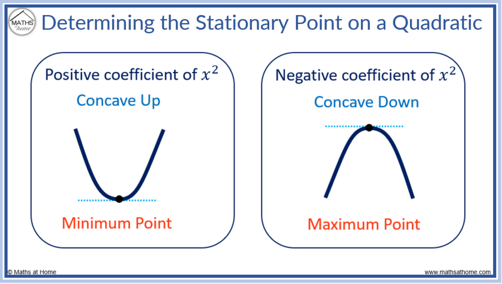 how-to-find-and-classify-stationary-points-mathsathome