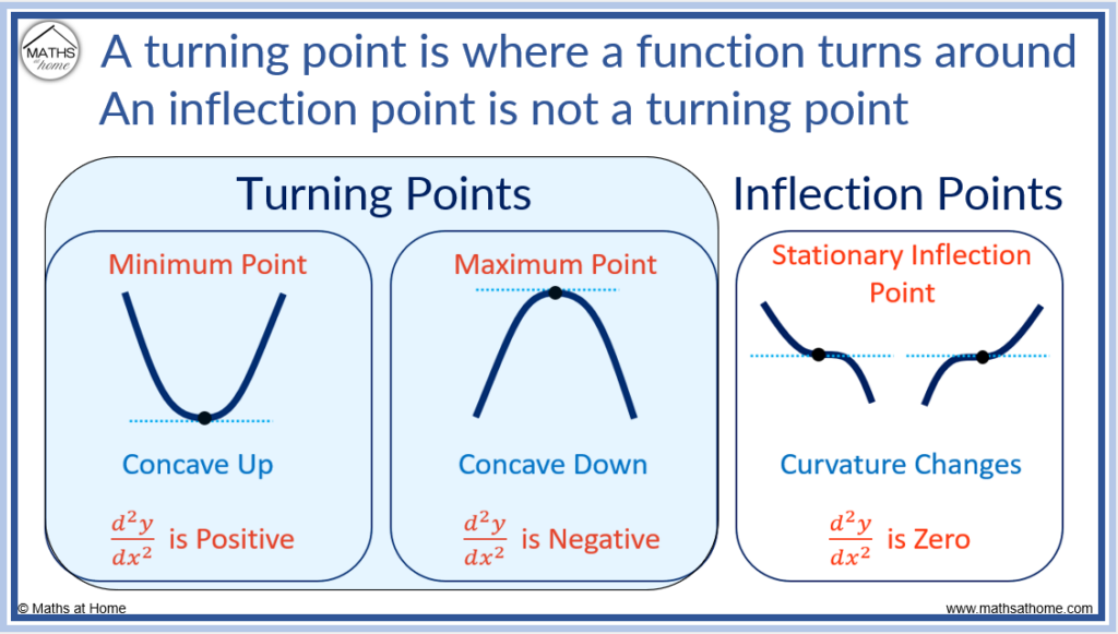 how-to-find-and-classify-stationary-points-mathsathome