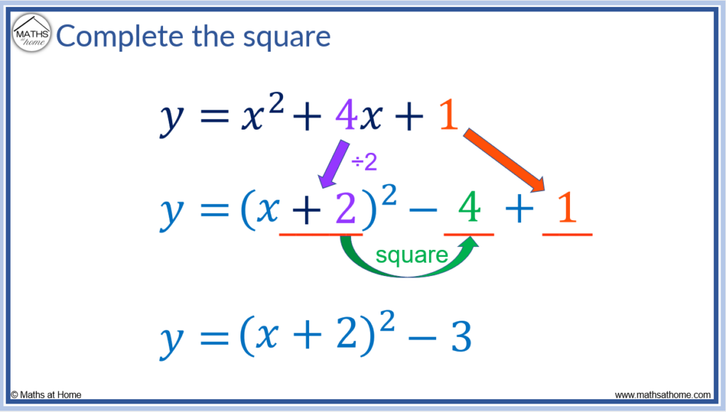 example of how to complete the square