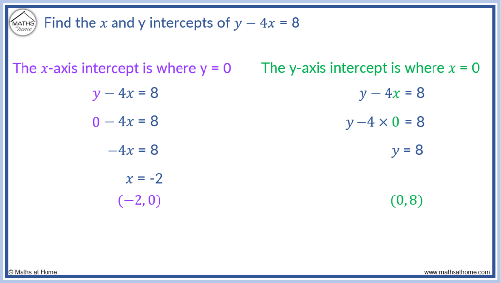 finding the x and y intercepts of a line in standard form