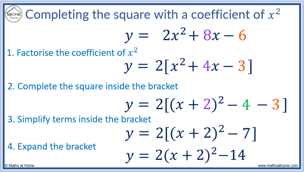 How to Complete the Square –