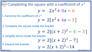 How to Complete the Square – mathsathome.com