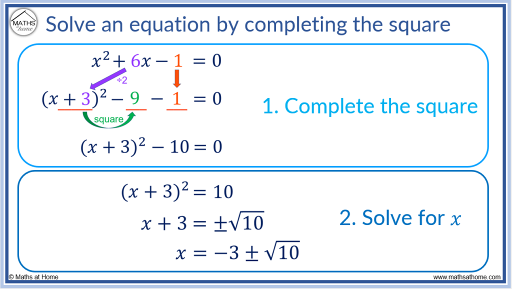 How To Complete The Square – Mathsathome.com