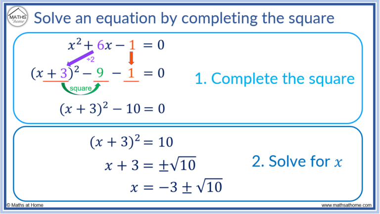 How to Complete the Square – mathsathome.com