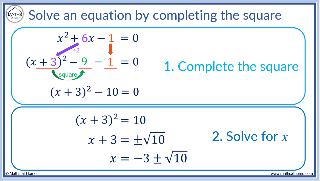 How to Complete the Square