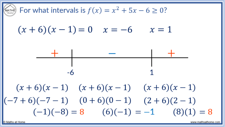 How to Understand Sign Diagrams – mathsathome.com