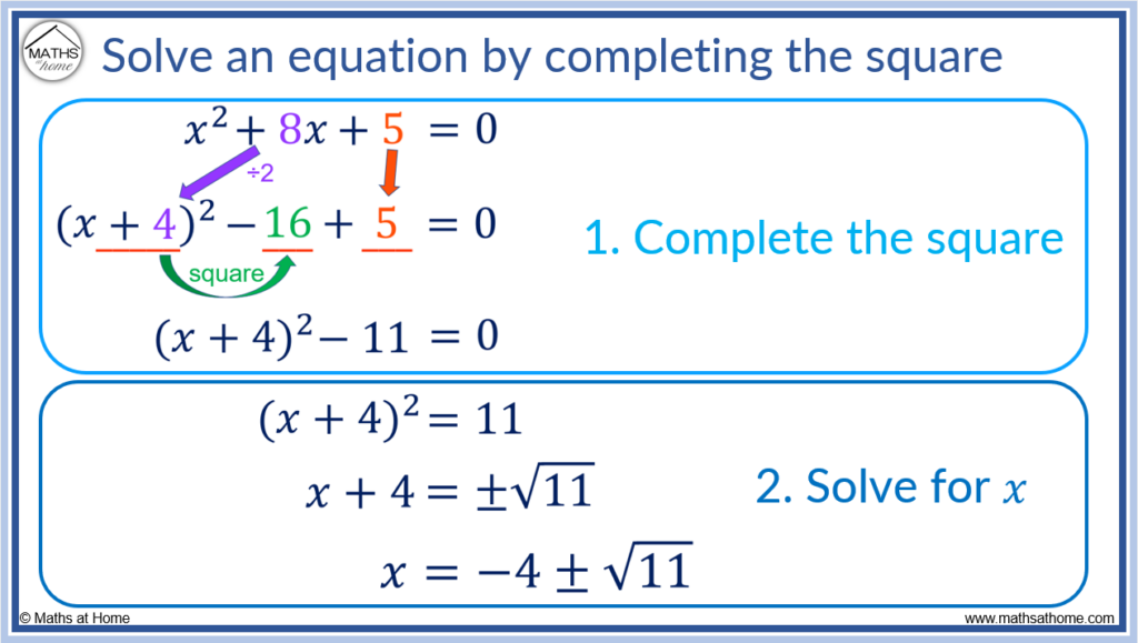 how to solve an equation by completing the square