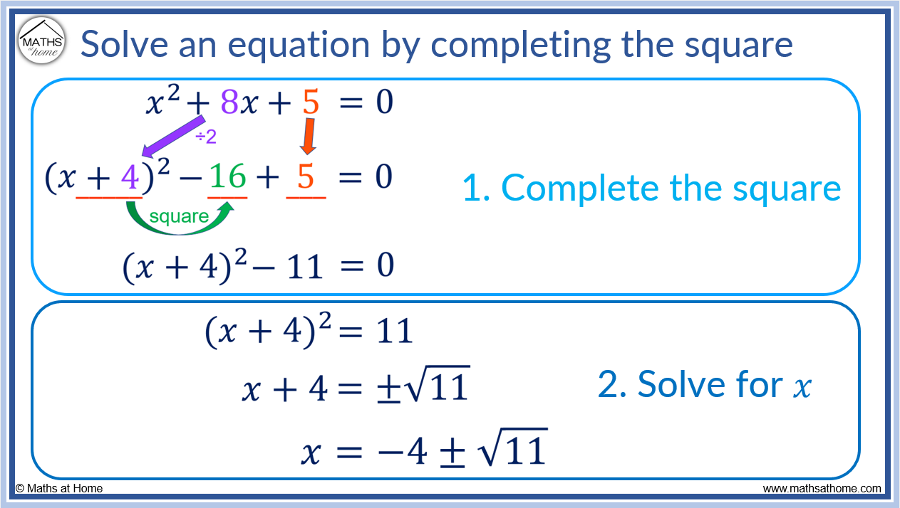 How to Complete the Square – mathsathome.com