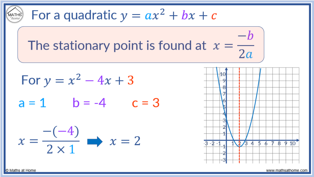 how-to-find-and-classify-stationary-points-mathsathome