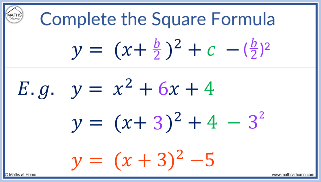 How to Complete the Square