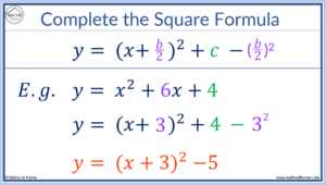 How to Complete the Square – mathsathome.com