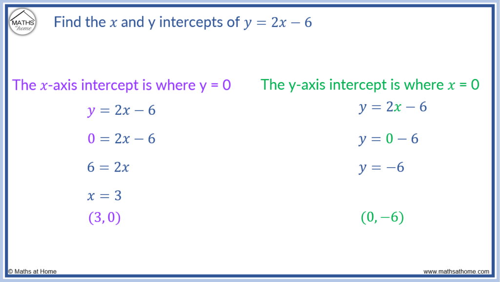 x and y intercepts for a linear function