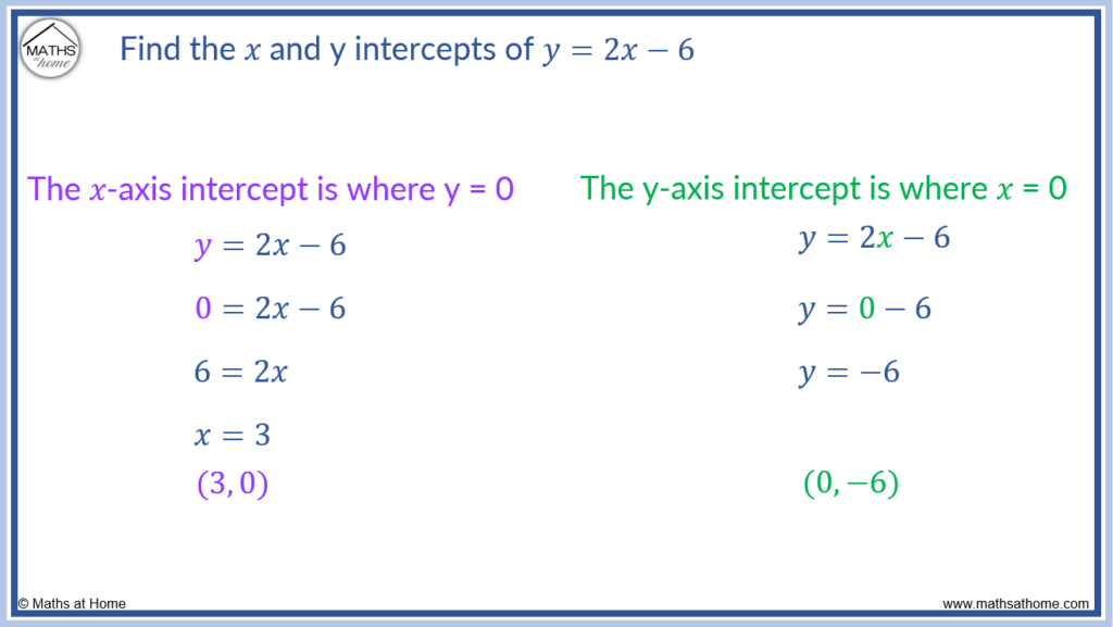 How To Find X And Y Axis Intercepts Mathsathome