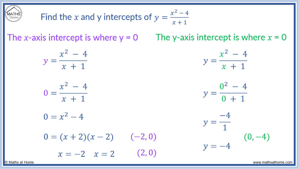 x and y intercepts of a rational function