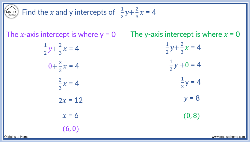 How to Find x and y Axis Intercepts Gbee