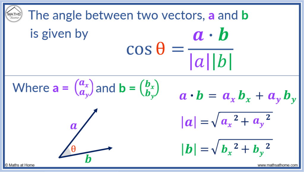 How To Find The Angle Between Two Vectors