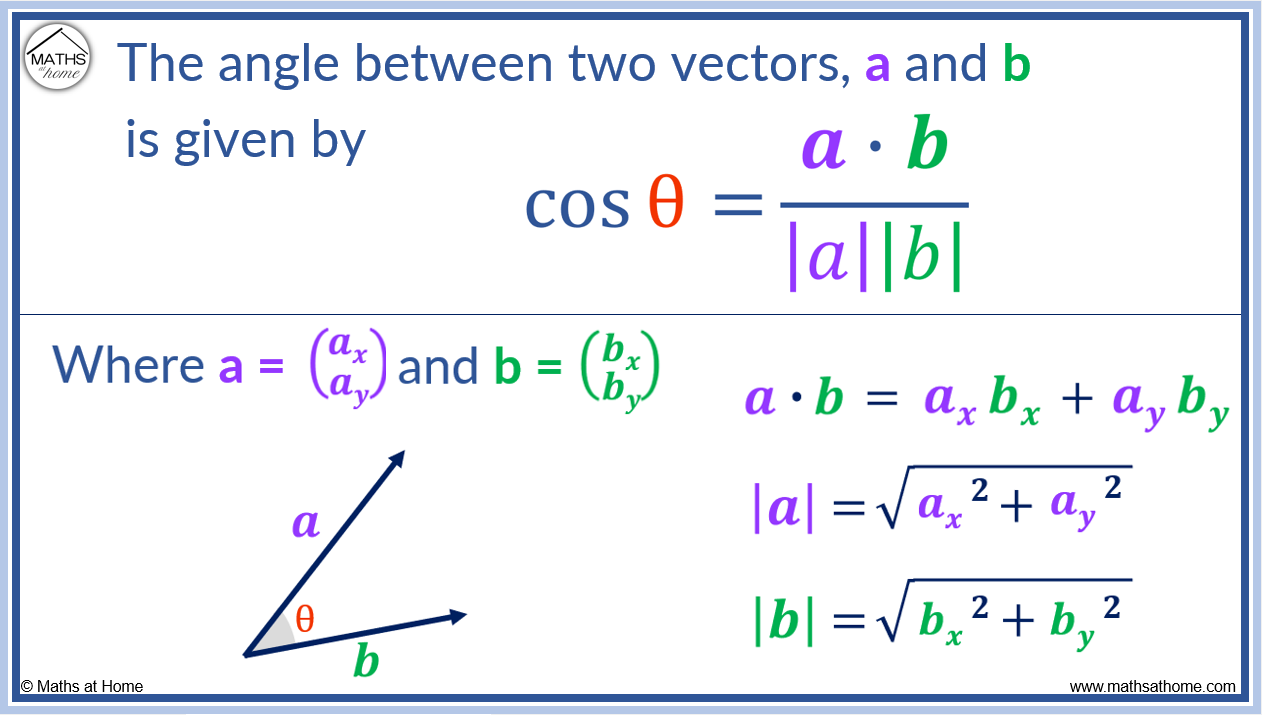 Unlocking the Secrets – Determining the Angle Between Vectors