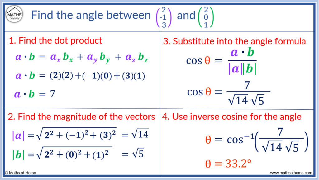 how to find the angle between two vectors in 3d