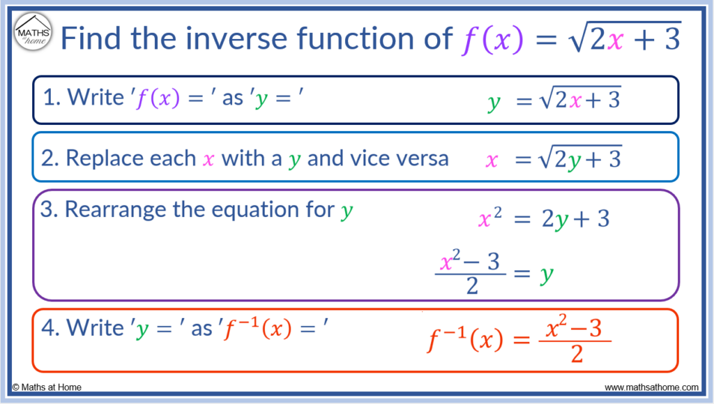 Inverse formula deals