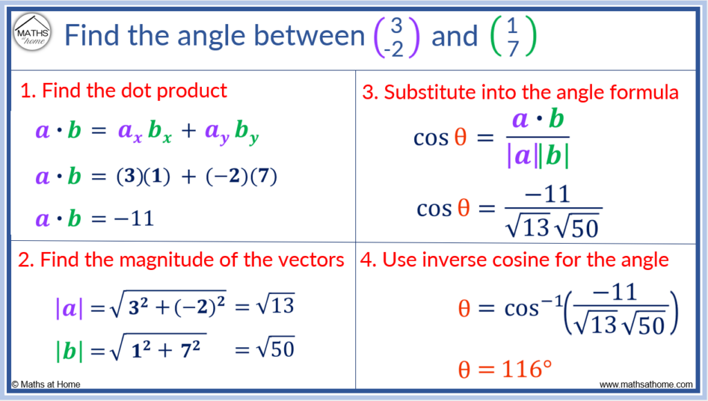 Angle Between Two Lines - Formula, Derivation, and Calculation