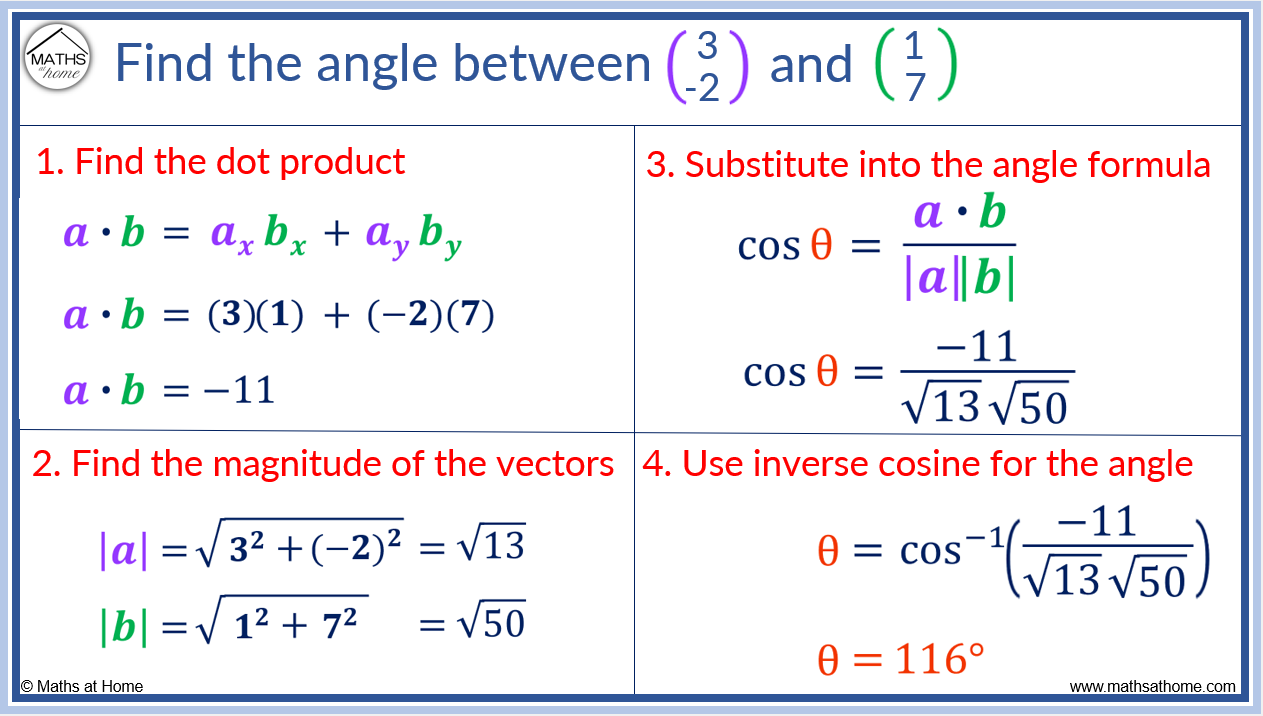 How to Find the Angle Between Two Vectors – mathsathome.com