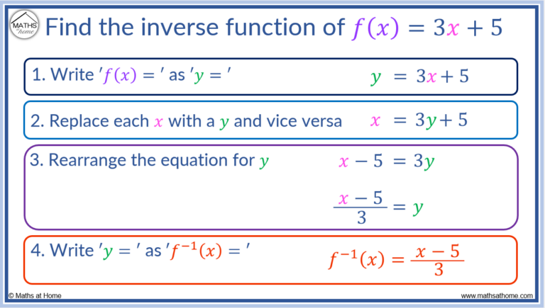 How To Find An Inverse Function – Mathsathome.com