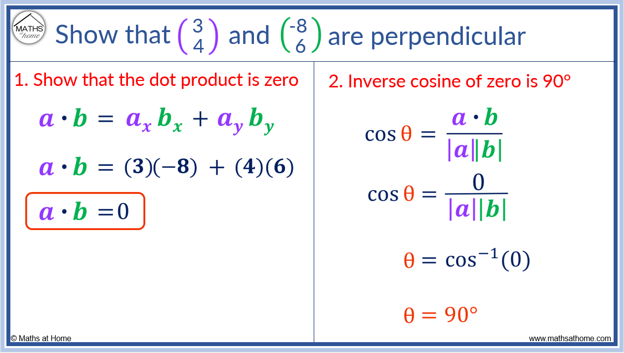 How To Find The Angle Between Two Vectors – Mathsathome.com