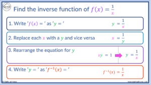 How to Find an Inverse Function – mathsathome.com