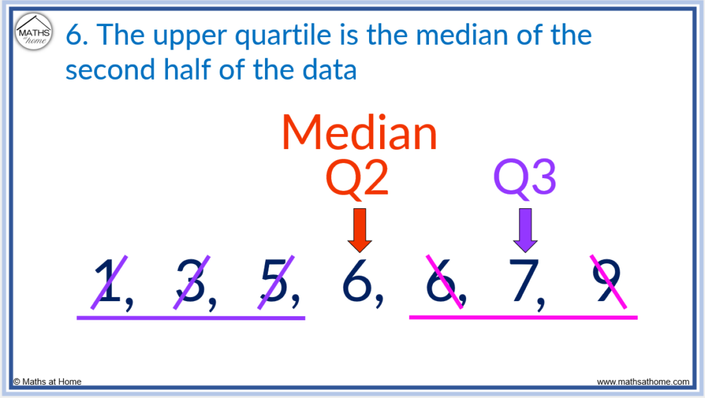 how to find the upper quartile of a list