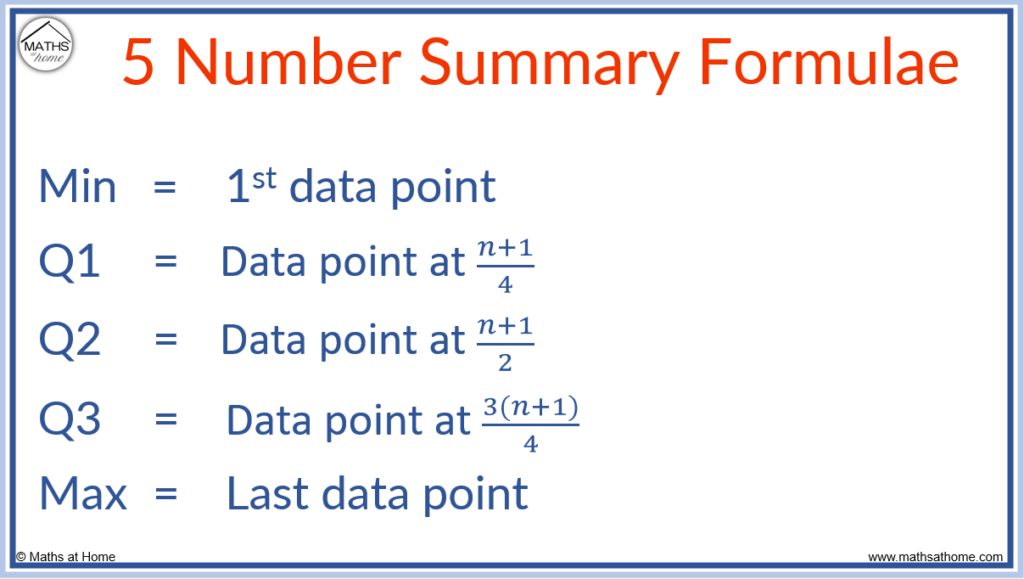 5 number summary formula