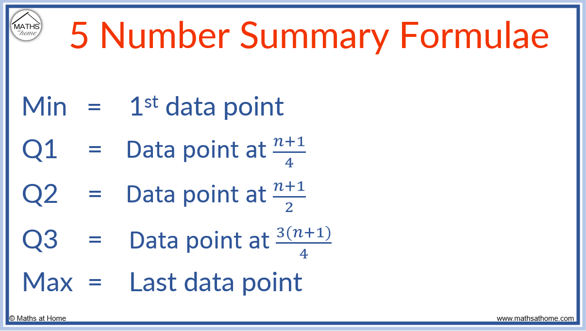 How to Find a Five Number Summary