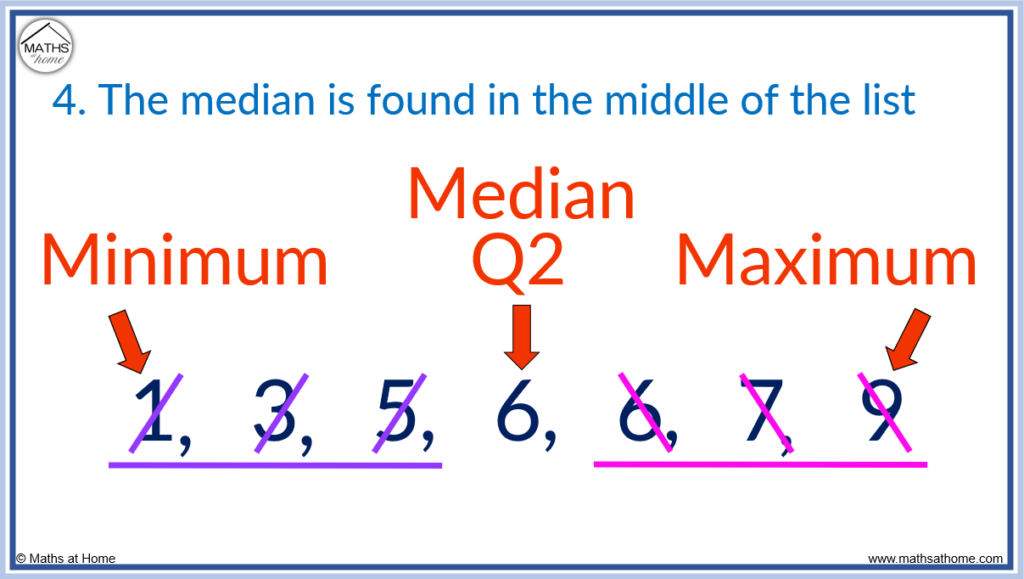 finding the median in the five number summary