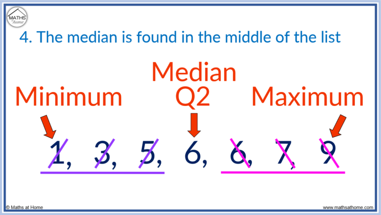 How to Find a Five Number Summary – mathsathome.com