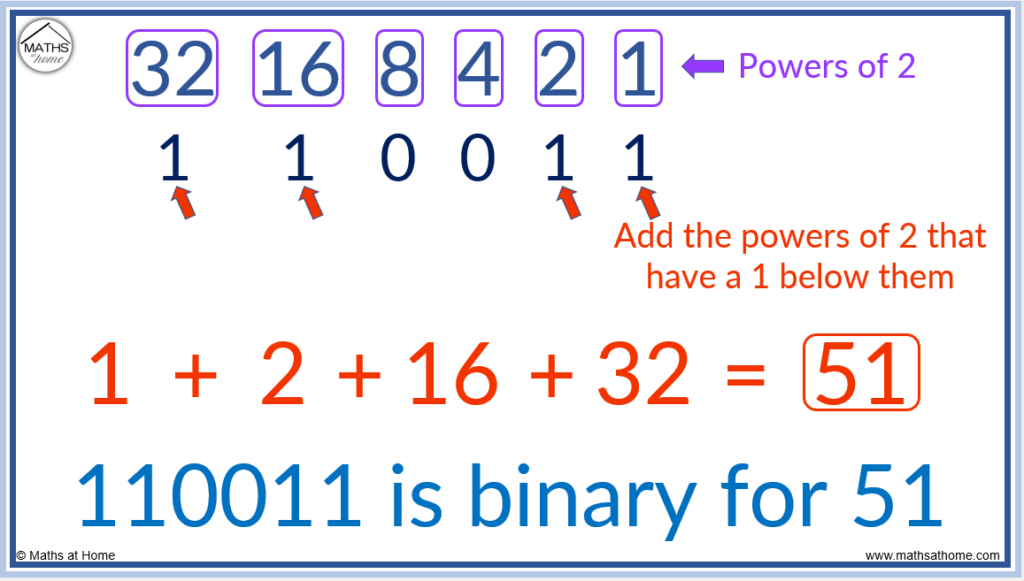 binary number system short essay