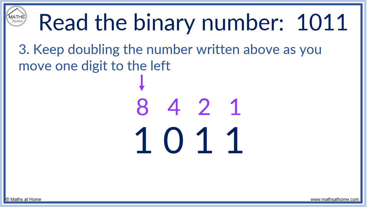 How to Read and Write Binary Numbers – mathsathome.com