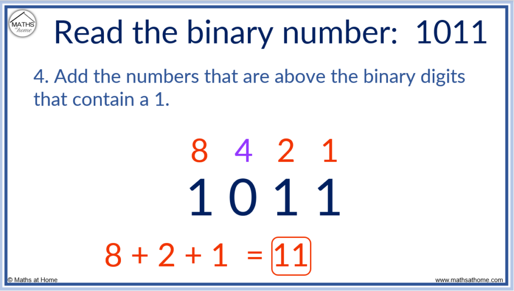 binary numbers