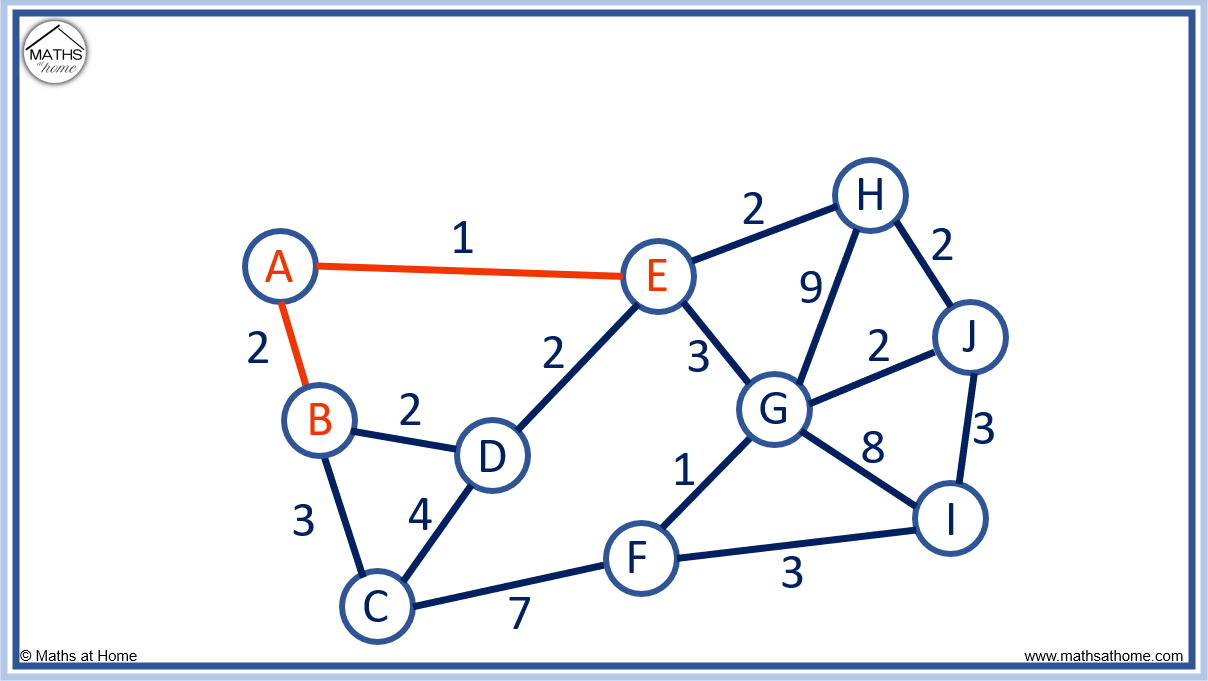 How To Do Prim’s Algorithm – mathsathome.com