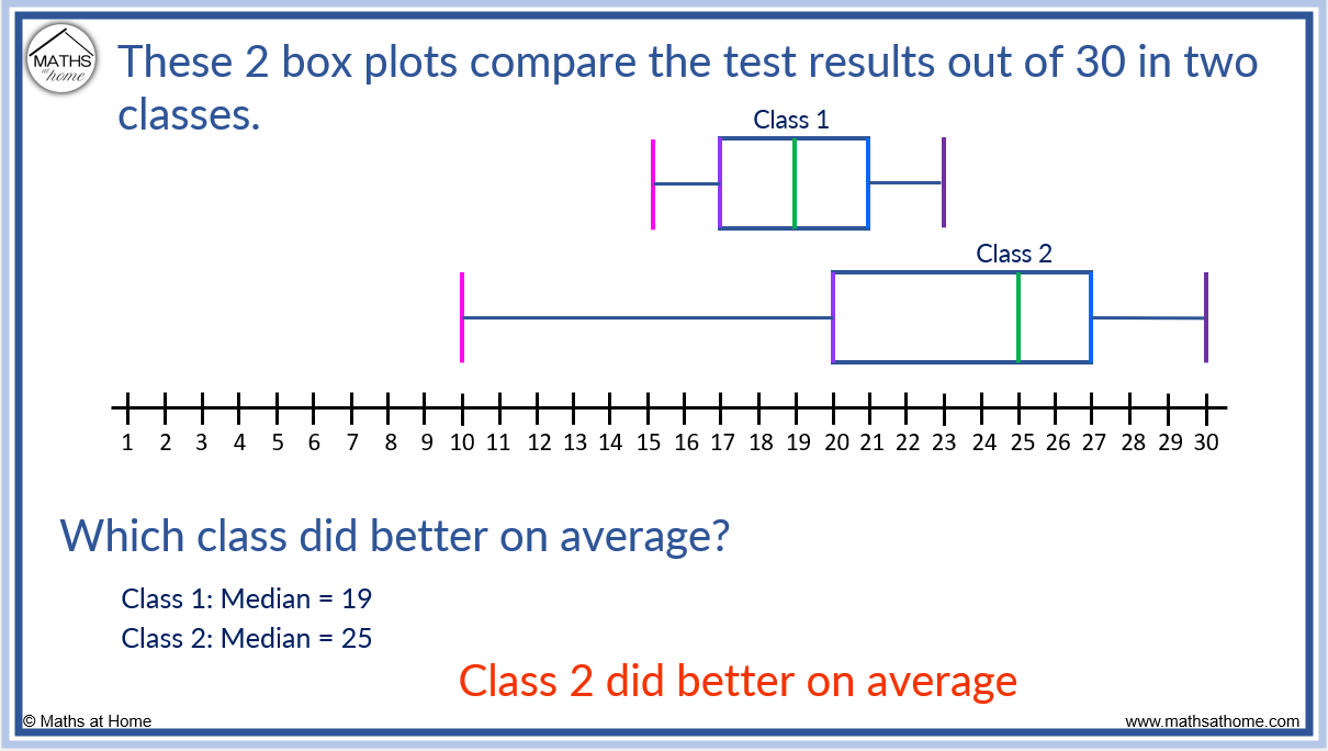 how-to-find-a-five-number-summary-mathsathome