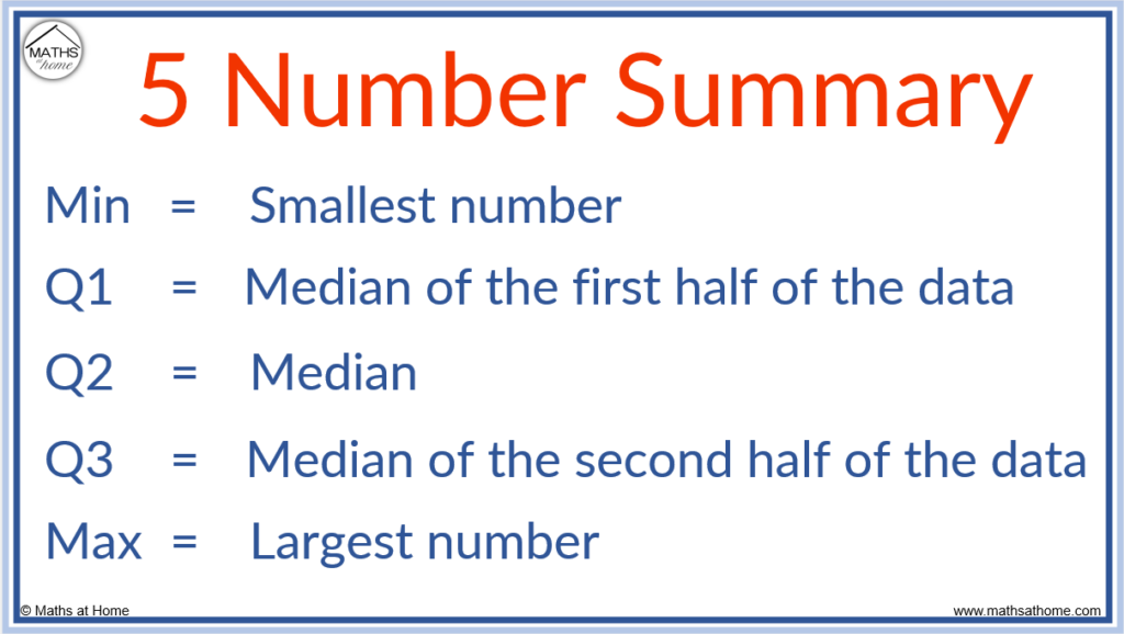 definition of the 5 number summary